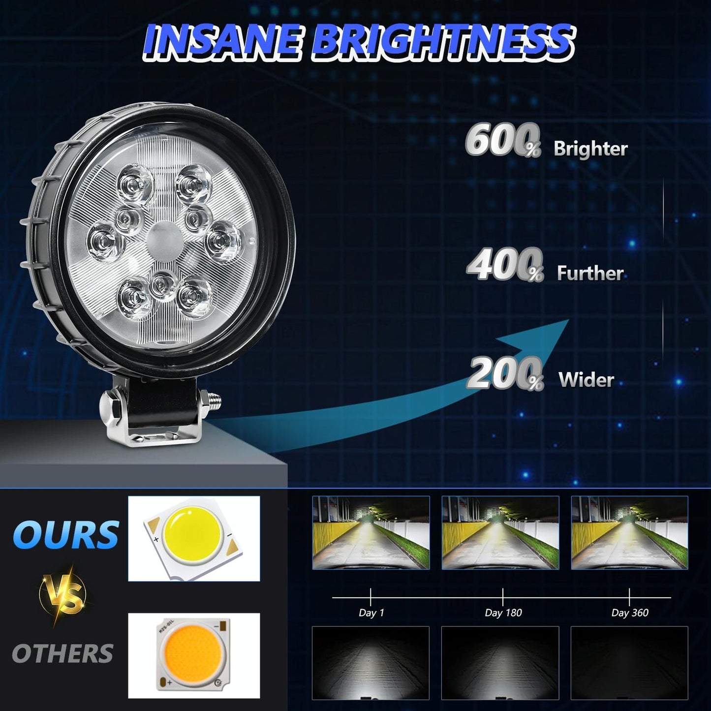 Pair LED Work Light with Wiring Kit - Square