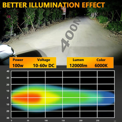 5 Inch Square Work Light - White
